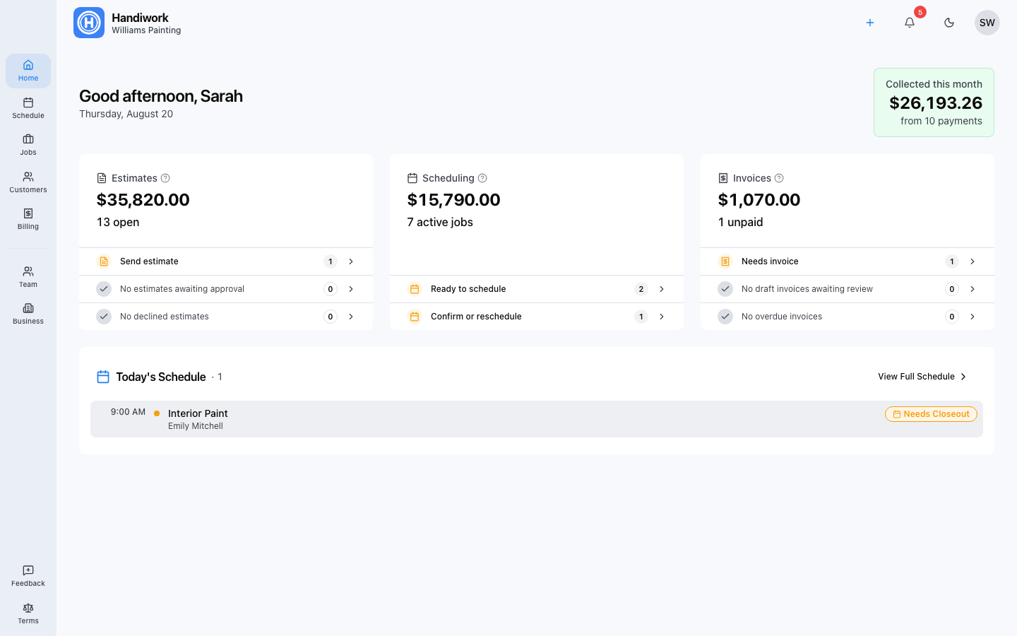 Handiwork business dashboard with metrics